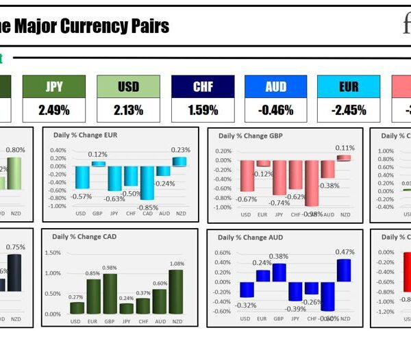 Major US indices shut sharply decrease as geopolitical issues weigh