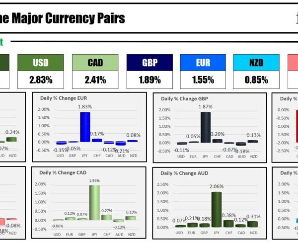 Forexlive Americas FX information wrap 2 Oct: JPY strikes sharply decrease as…