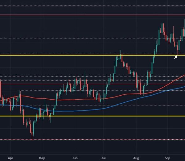 GBP/USD runs a check of 1.3000 once more on softer UK inflation…