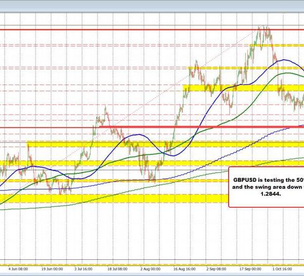 GBPUSD breaks decrease. Falls beneath help at 1.2938 and tumbles to midpoint/swing…