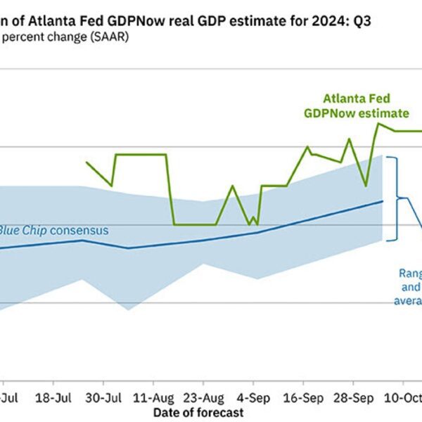 Atlanta Fed Q3 GDPNow 3.3% vs 3.4% prior