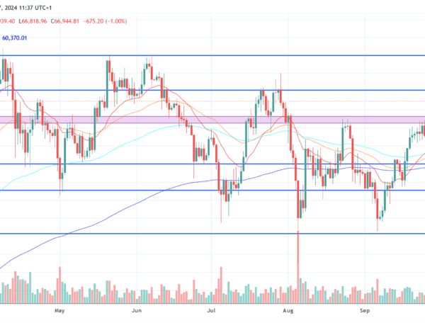 Is $100,000 Bitcoin Possible? Analyst Breaks Down Major Catalysts – Investorempires.com