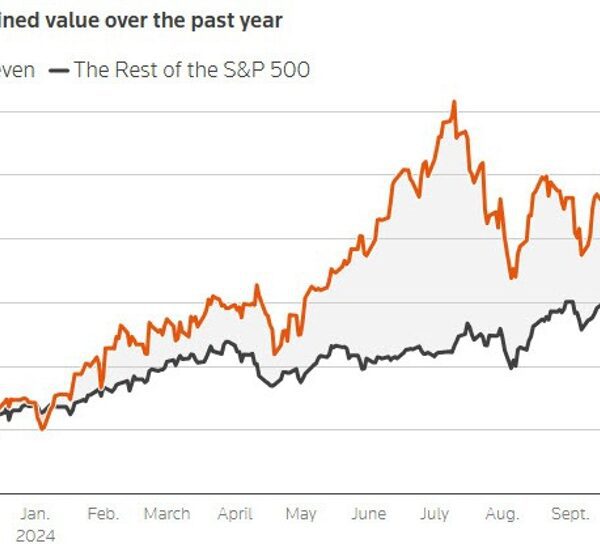 US futures not impressed by huge tech earnings up to now