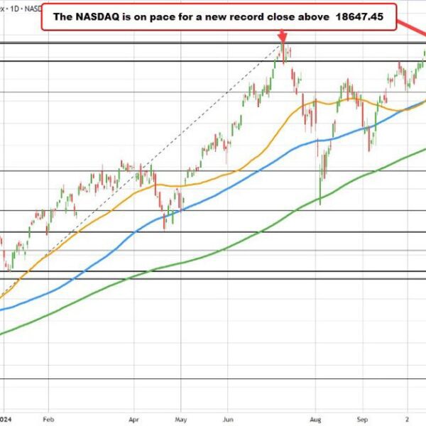 NASDAQ index hovering and on tempo for a brand new report shut