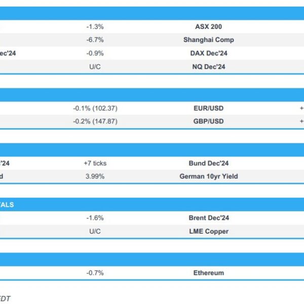 The @Newsquawk Europe Market Open: China’s NDRC press convention met with disappointment