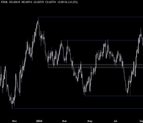 NZDUSD Technical Analysis – The dollar stays supported forward of the US…