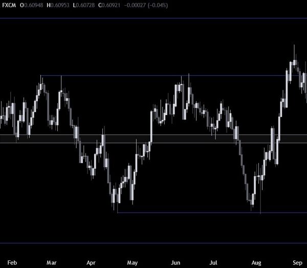 NZDUSD Technical Analysis – The bearish momentum stalled