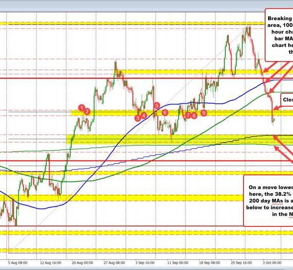 NZDUSD continues decrease right this moment. RBNZ 50 BP lower anticipated subsequent…