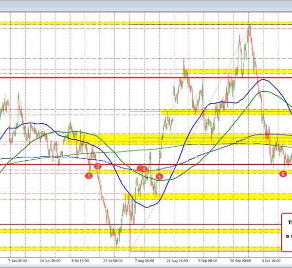 NZDUSD trades above and under 0.6000