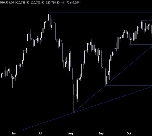 Nasdaq Technical Analysis – The market is ready for the US election…