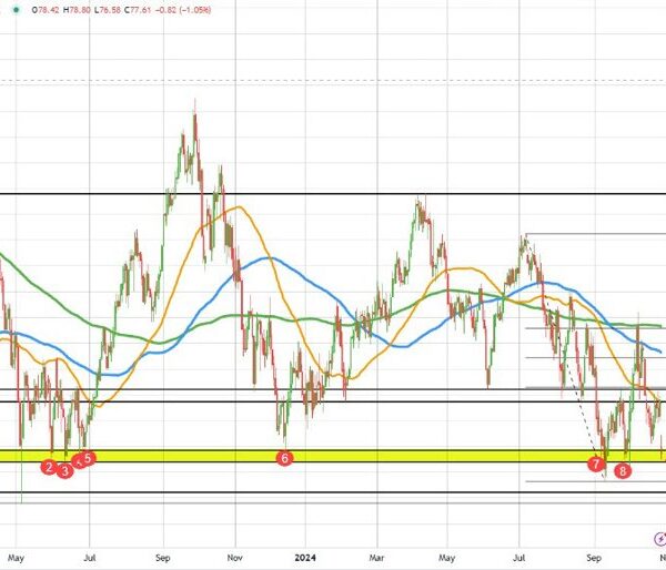 Crude oil futures settle at $67.38