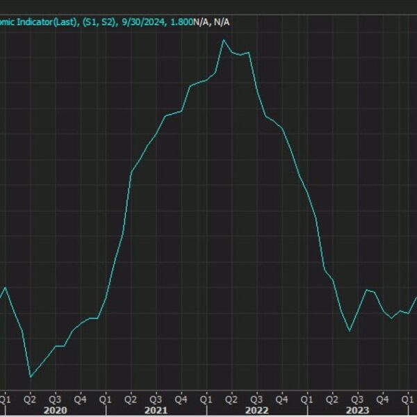 US PPI remaining demand August YoY 1.8% vs 1.6% est. Ex Food…