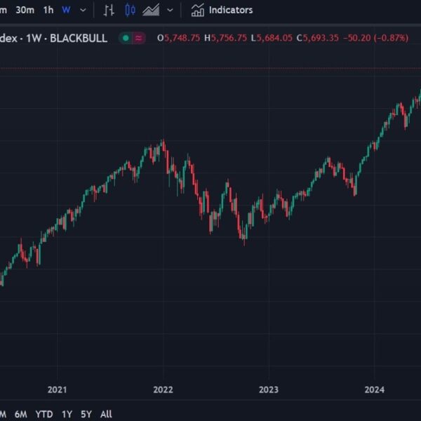 JP Morgan say that U.S. shares seem overextended