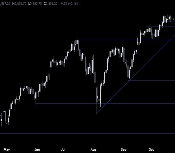 S&P 500 Technical Analysis – Lack of catalysts retains the market rangebound