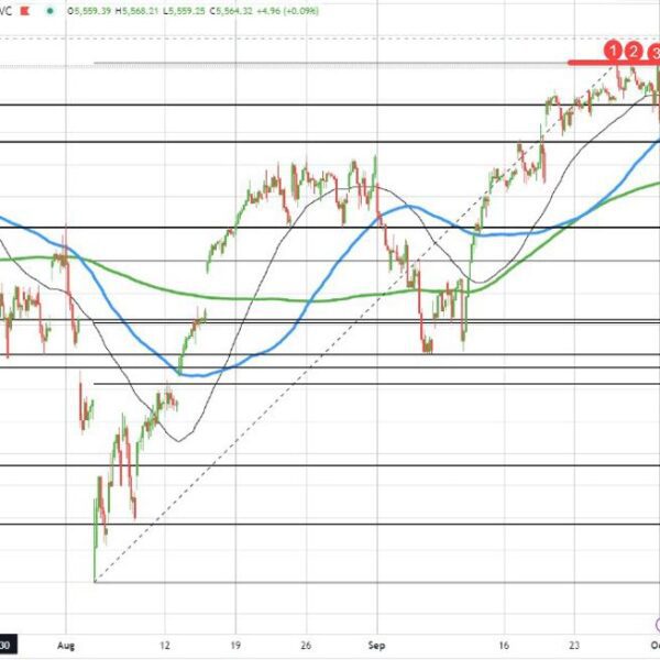 S&P strikes down to check its rising 100 hour transferring common