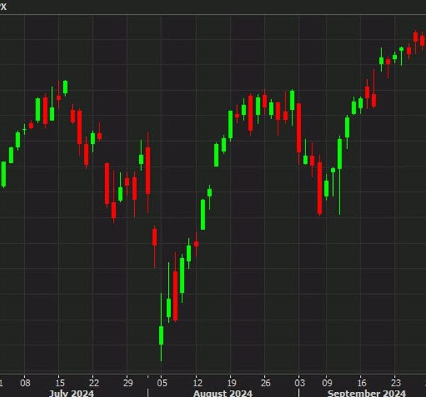 S&P 500 rises to intraday file