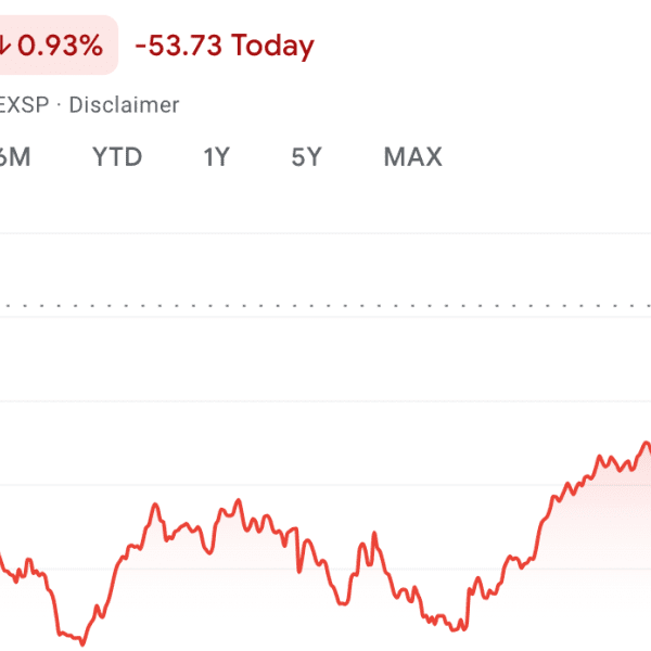 Markets in the present day: Wall Street wavers on Middle East missile…