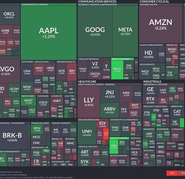 Tech giants rally: Apple and Nvidia soar whereas Amazon dips