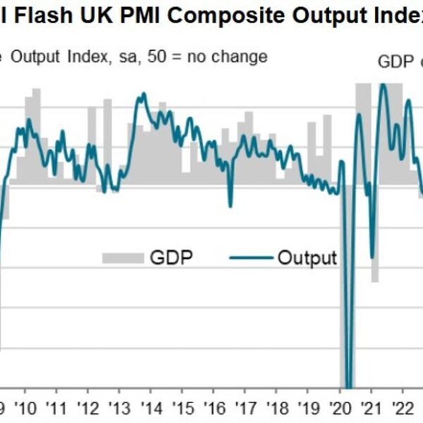 UK October flash providers PMI 51.8 vs 52.4 anticipated