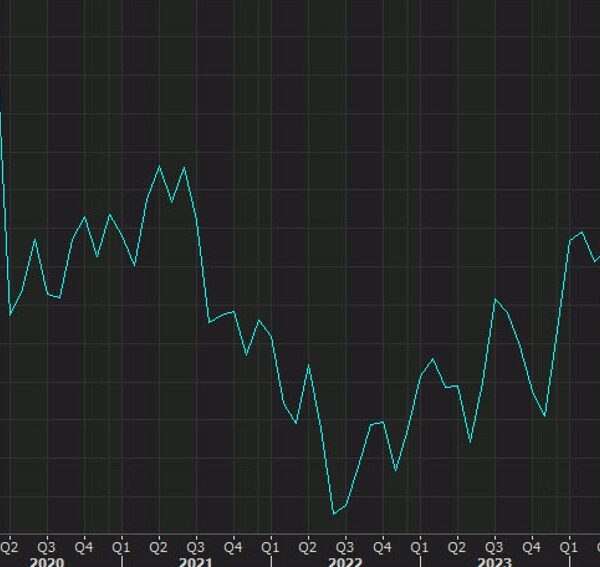 UMich October preliminary shopper sentiment developing subsequent