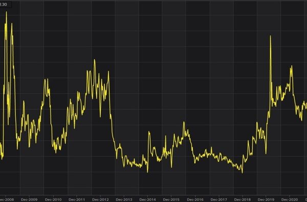 US mortgage purposes -5.1% vs -1.3% prior