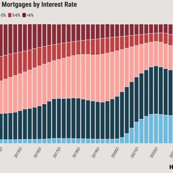 This was the early inform within the recession reversal commerce