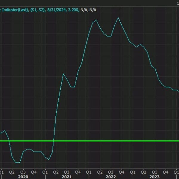 US inflation the primary occasion within the day forward