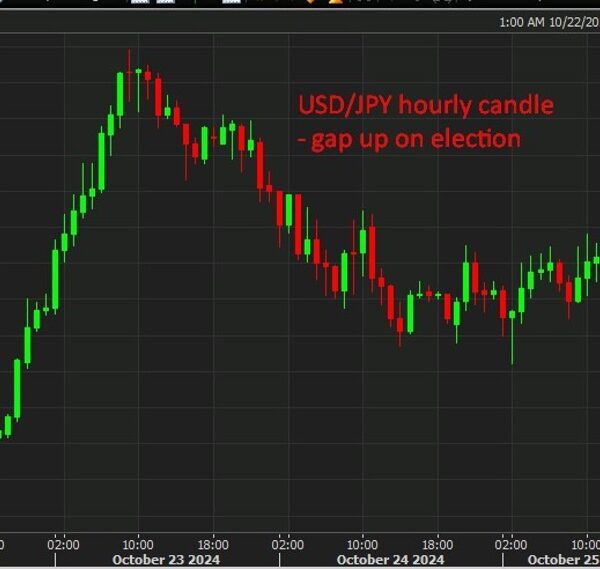 Economic calendar in Asia Monday, October 28, 2024 – empty … however…