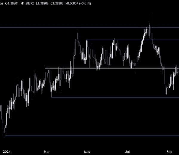 USDCAD Technical Analysis – We are close to a key resistance zone