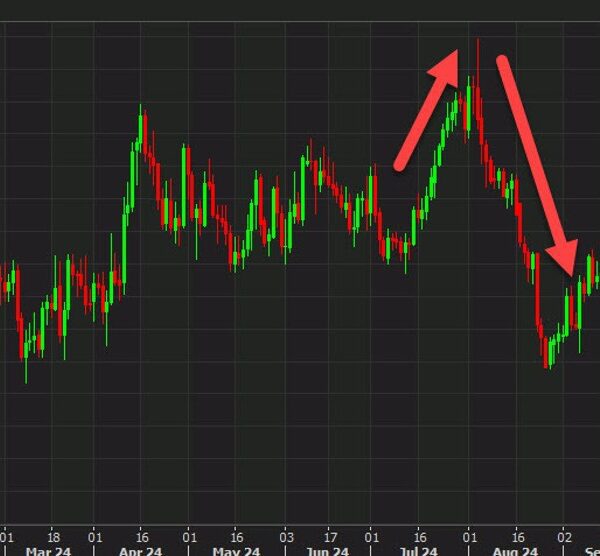 The Canadian greenback continues to get battered