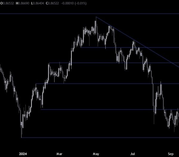 USDCHF Technical Analysis – The buck stays within the driving seat