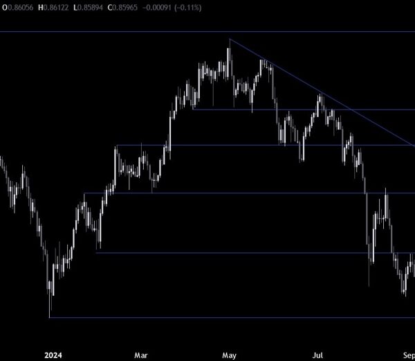 USDCHF Technical Analysis – All eyes on the US CPI report