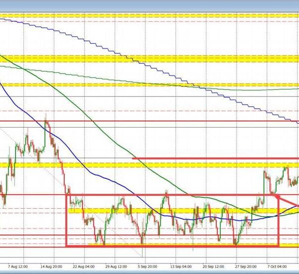 What are the technicals driving the USDCHF and the EURCHF for October…