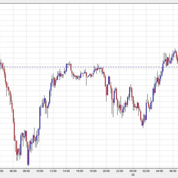 US greenback pulled in each instructions by JOLTS and client confidence.