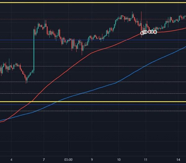 USD/JPY wrestles with near-term assist after nearing 150.00 yesterday