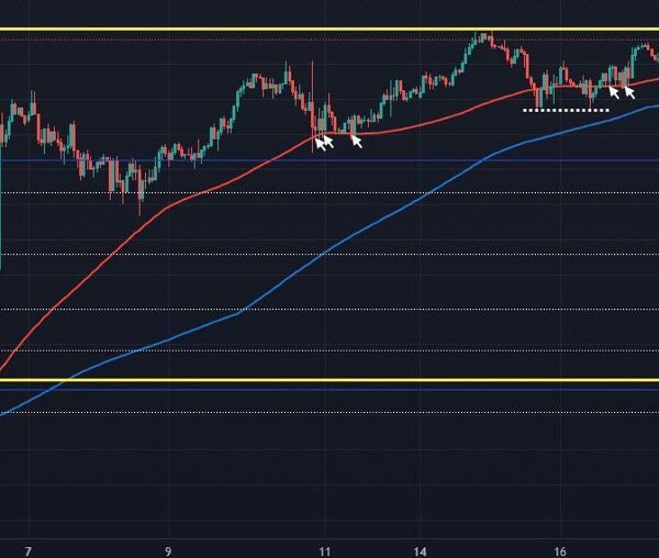 USD/JPY decrease on the day however patrons keep in management for now