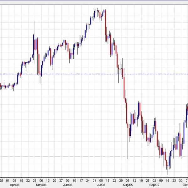 Bank of Canada resolution highlights the financial calendar as USD soars