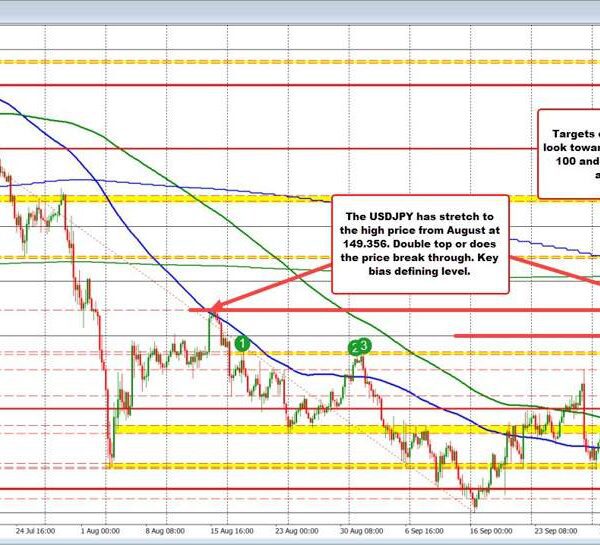 USDJPY exams the excessive from August