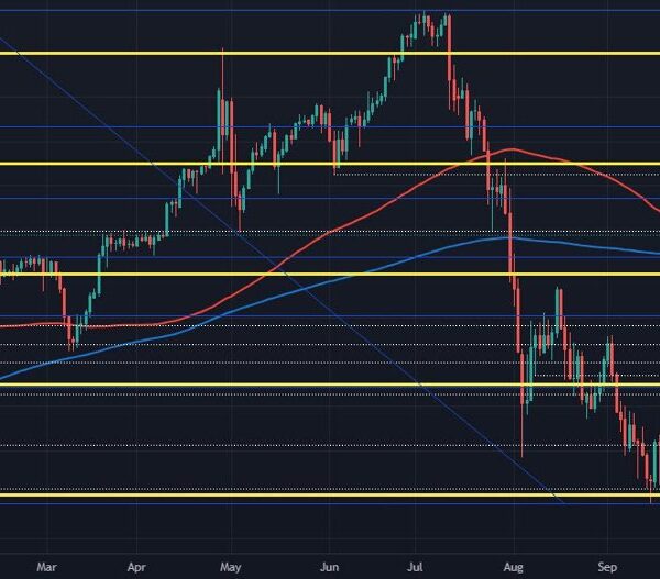 Yen pairs retaining issues attention-grabbing on the week