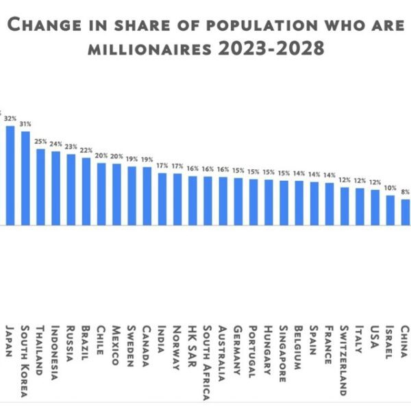 UK shedding HNW people sooner than another nation – worst on the…