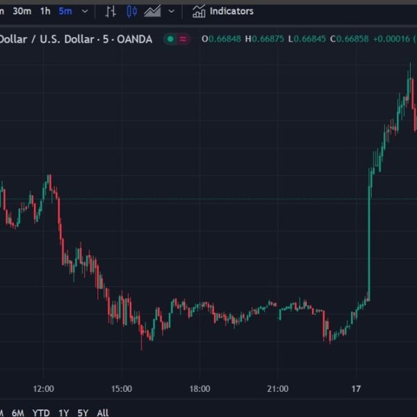 ForexLive Asia-Pacific FX information wrap: Sensational Australian jobs report boosts AUD