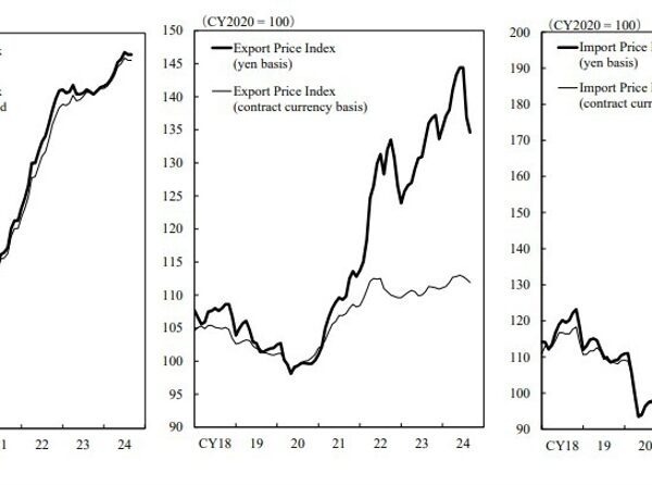 Japan PPI (September) 0.0% m/m (anticipated -0.3%) and +2.8% y/y (anticipated +2.3%)