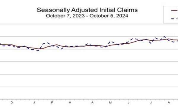 US preliminary jobless claims 258K vs 230K estimate