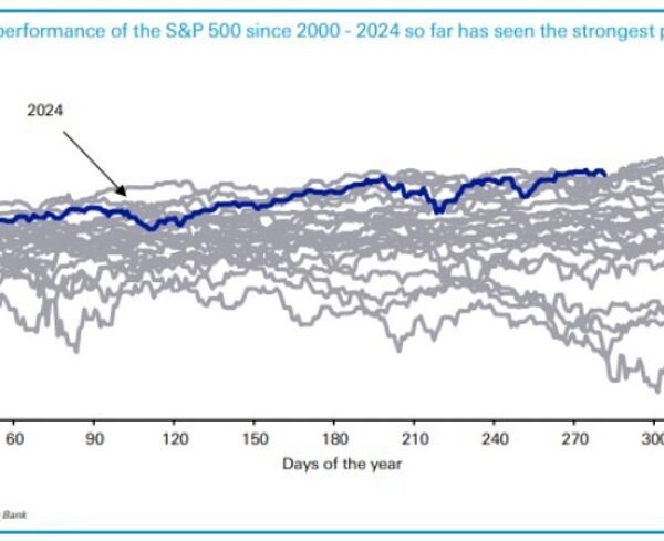 Deutsche Bank on S&P 500: "October in a presidential election year might…