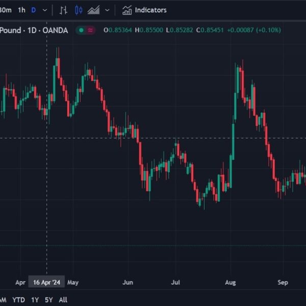 GBP forecasts: EUR/GBP to 0.85 however GBP/USD to 1.3530