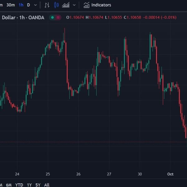 Wall Street Journal: "Investors Gear Up for October ECB Rate Cut"