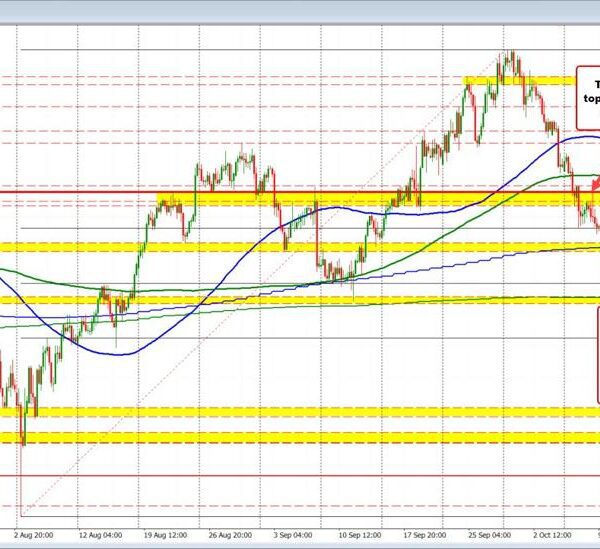 AUDUSD trades up and down in buying and selling as we speak…