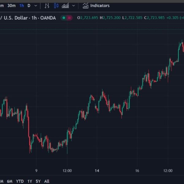 Gold hits one other file excessive in early Asia commerce, Monday, October…