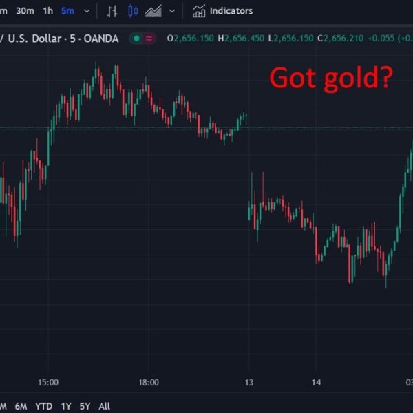 ForexLive Asia-Pacific FX information wrap: Poor information and knowledge from China weighed…