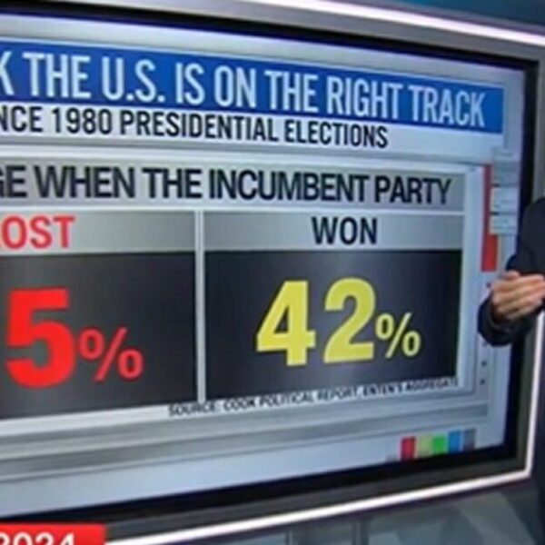 CNN’s Harry Enten: Number of People Who Think America is on Wrong…